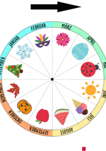  Kostenlose Jahresuhr Vorlage zum Ausdrucken: Kreativ jahresuhr basteln Bildidee 
